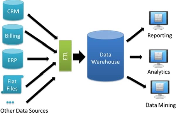 data mining applications