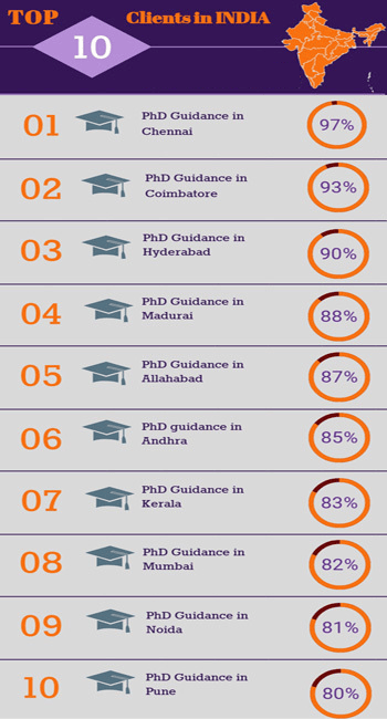 critical-stage-phd-scholars