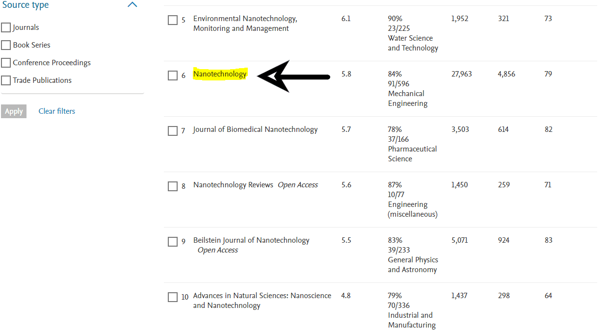 scopus-indexed-journal